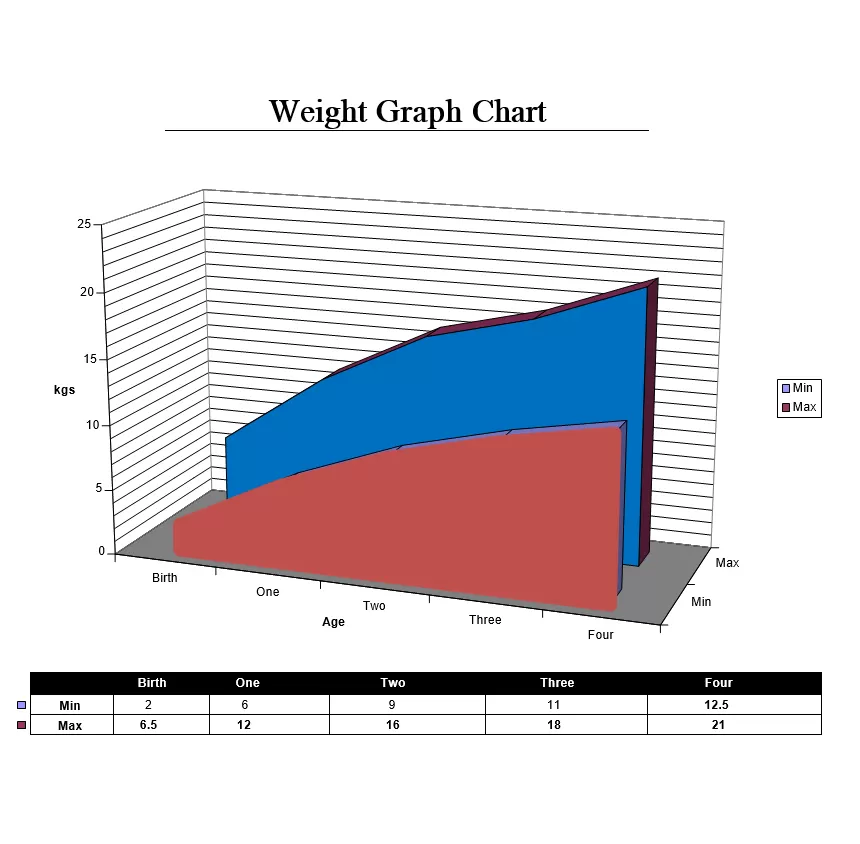 Weight Graph Chart Template