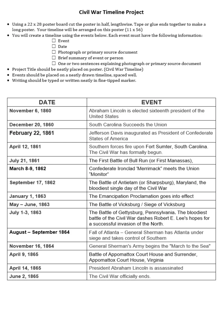 Civil War Project Timeline Template