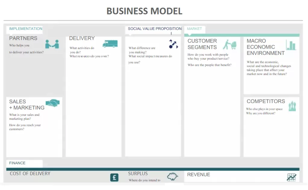 Business Model Example