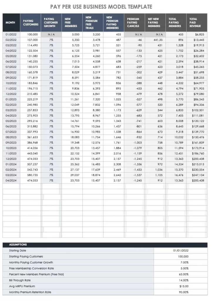 Business Model Template Excel