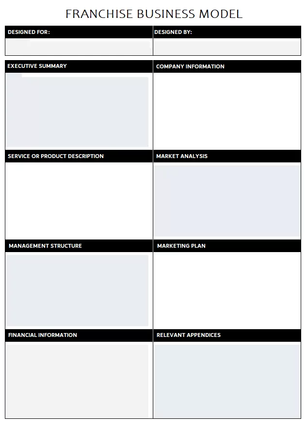 Franchise Business Model Template