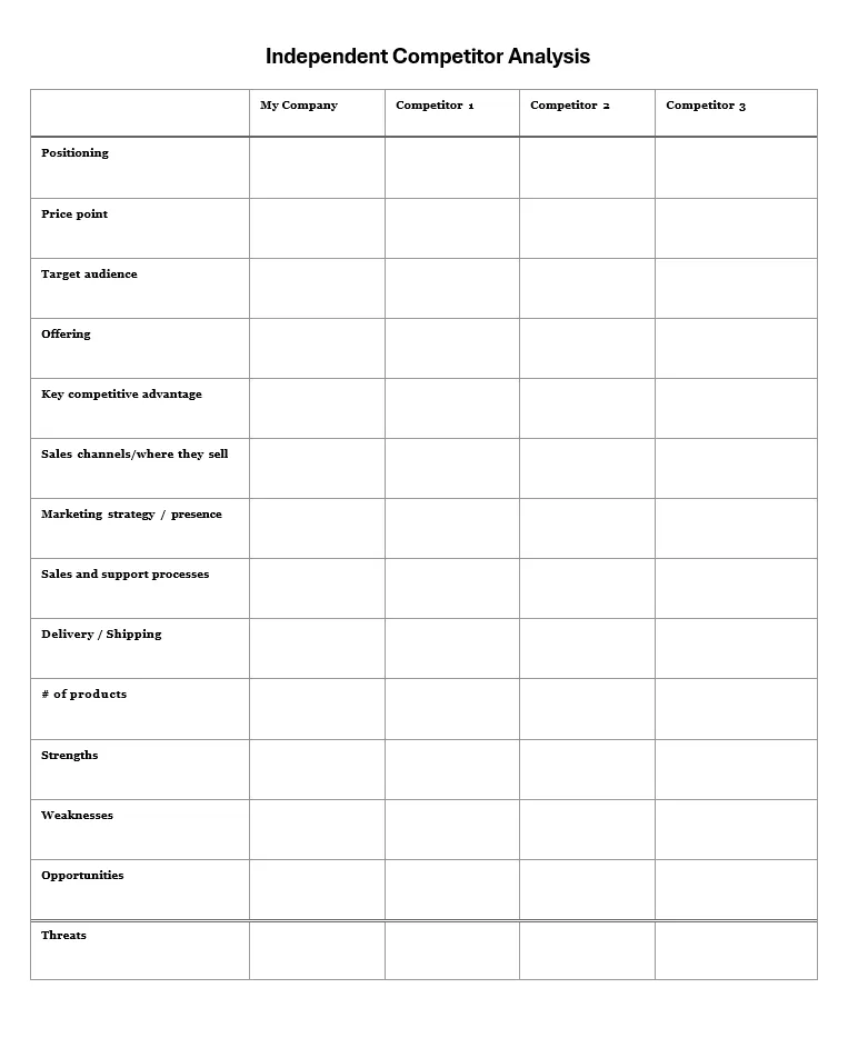 Independent Competitor Analysis Format