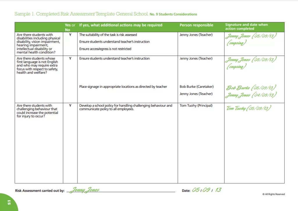 Risk Assessment Format