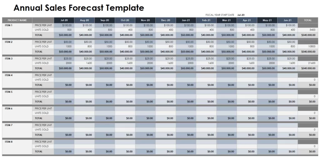 Annual Sales Forecast Template