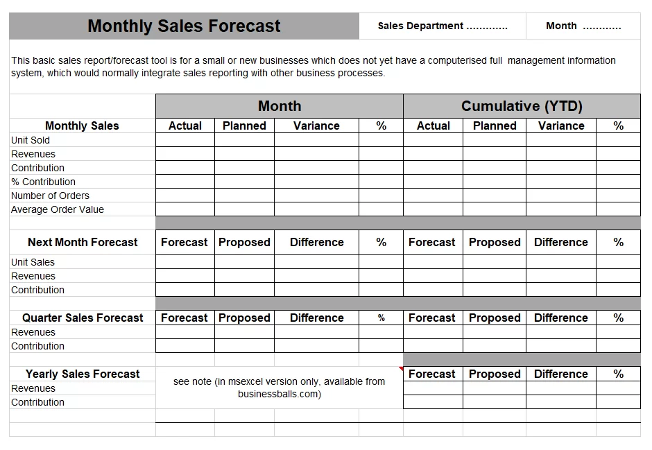 Sales Forecast Example