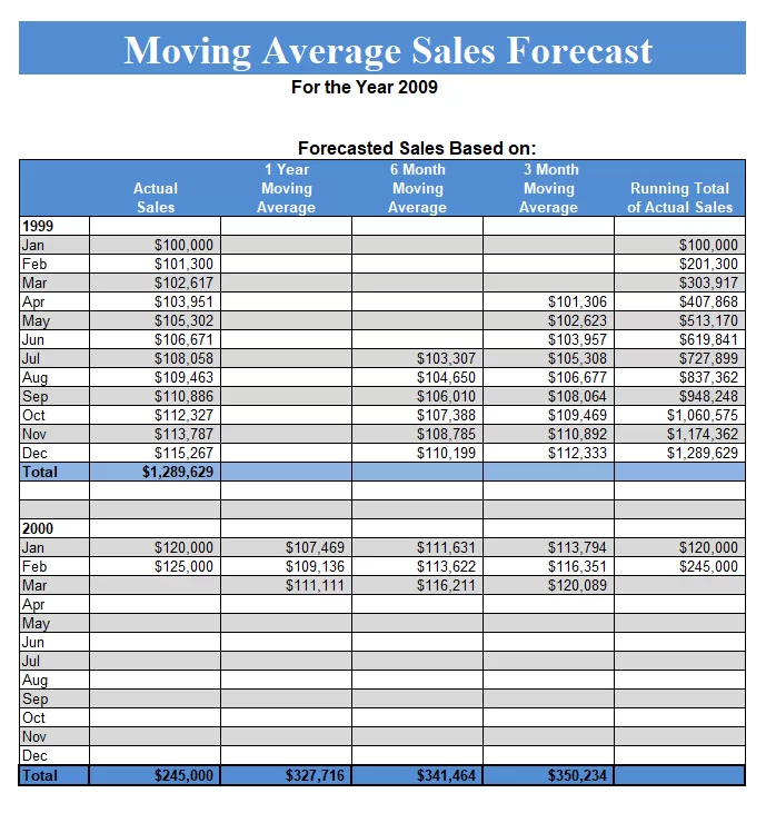 Sales forecast Format